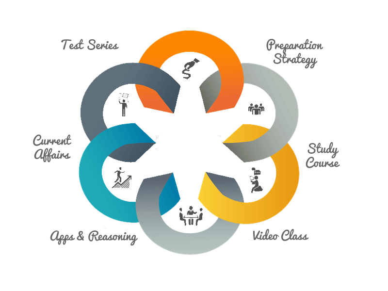 Study Plan Image